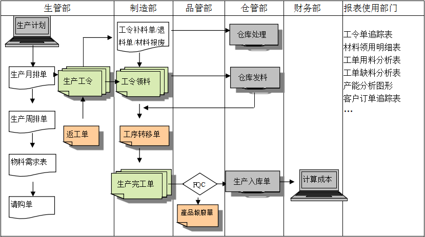 生产制造爱游戏最新官方网站
