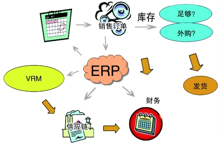 企业引入爱游戏最新官方网站
是必然趋势
